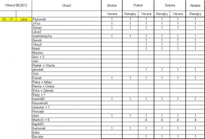 SUMAR z dna 19.5.2012