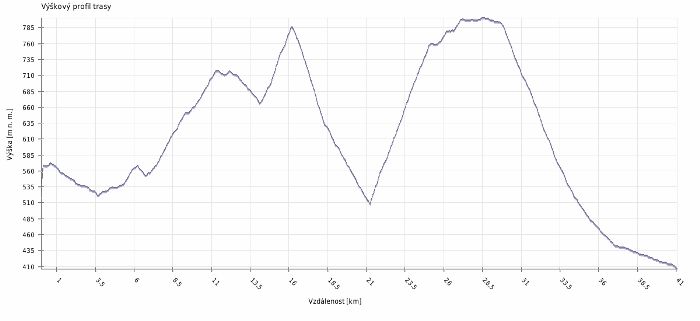 Výškový profil Etapa 1.jpg
