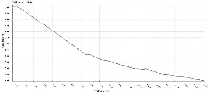 Výškový profil Etapa 3.jpg
