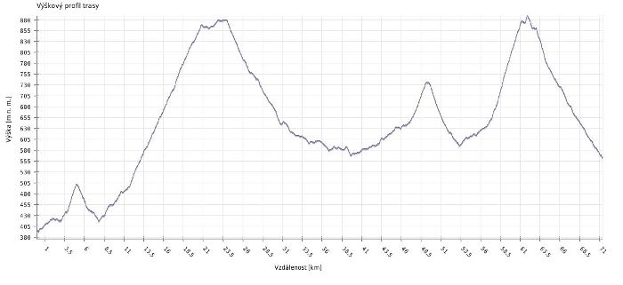 Výškový profil Etapa 4.jpg